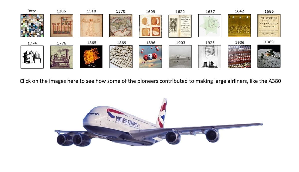 Atlas of Human Imagination