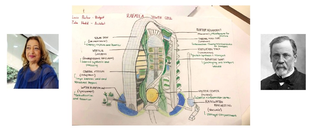Interactive Invention Machine, a tool for pairing Atlas pioneers and imagining what they could have invented or discovered. A useful and fun tool for student projects. This link provides real-world examples of collaboration amongst IB students, aged 16-18.