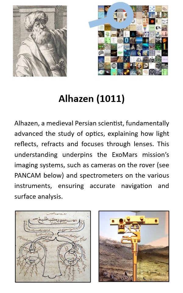 Alhazen