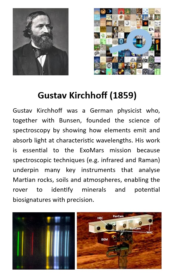 Kirchhoff