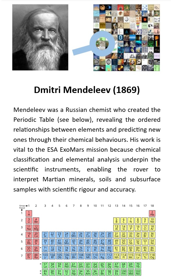 Mendeleev
